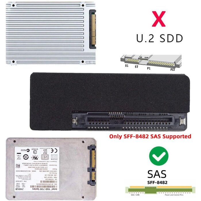 SAS auf SATA Adapter SFF-8482 mit Chipsatz - jetzt bis zu 43,9% günstiger