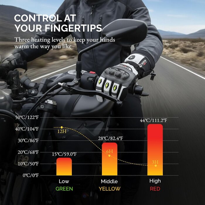 Elektrische beheizbare Winter-Motorradhandschuhe Gr. XS - bis zu 68% reduziert