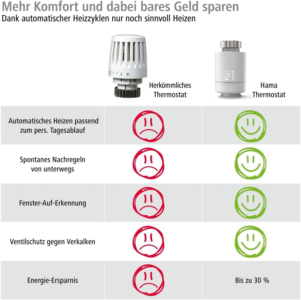 Smartes WLAN Heizkörperthermostat - Bis zu 69% günstiger!