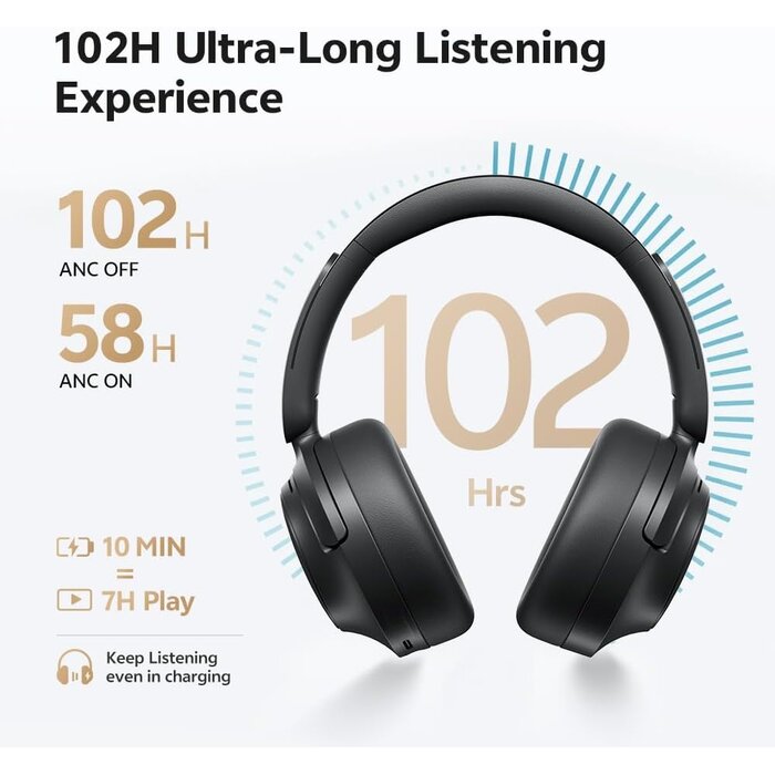 Over-Ear Bluetooth-Kopfhörer mit Noise-Cancelling - bis zu 35,3% Rabatt