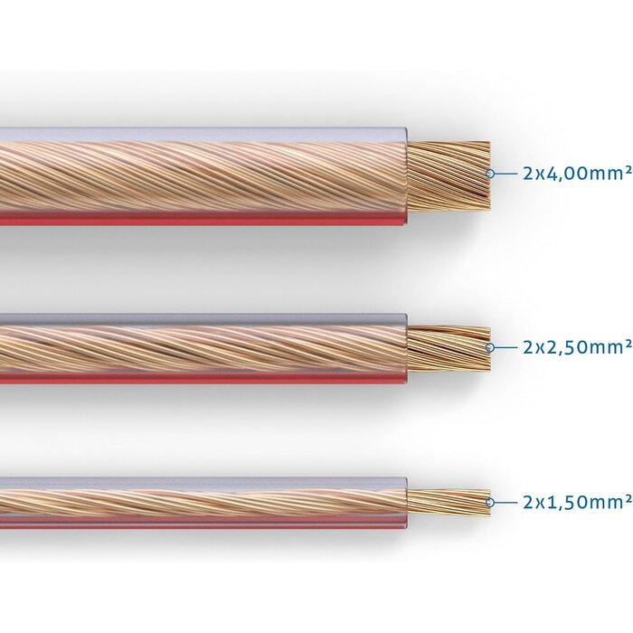 OFC Lautsprecherkabel 2 x 2,5 mm² 20m, transparent - bis zu 27,9% Rabatt