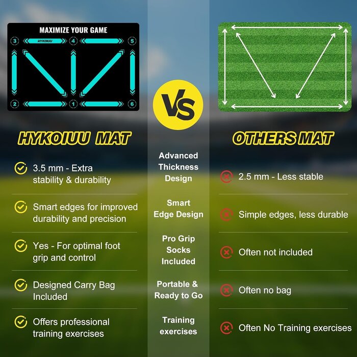 Fußball-Trainingsmatte 90x60 cm - Rutschfest für Technik & Speed (bis zu 62% Rabatt)