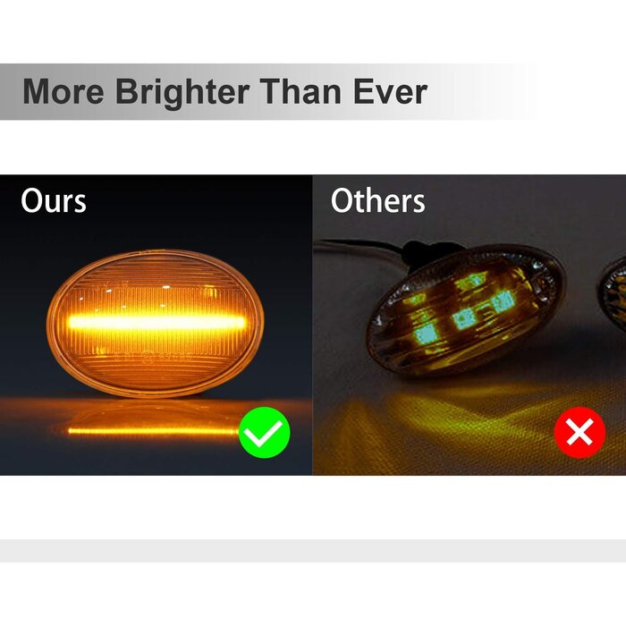 Dynamische LED-Seitenblinker Set für Mini Modelle - Jetzt bis zu 53% sparen