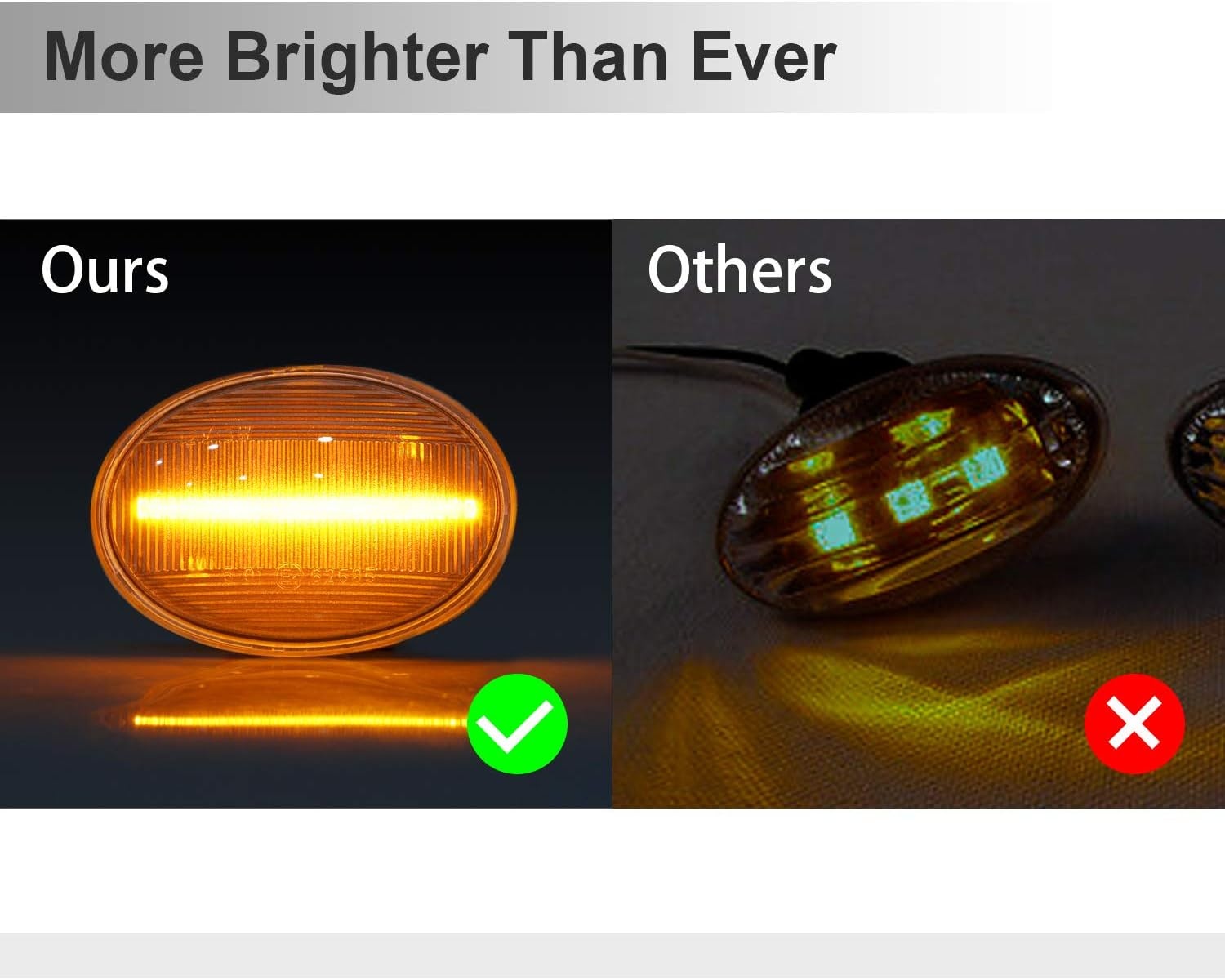 Dynamische LED-Seitenblinker Set für Mini Modelle - Jetzt bis zu 53% sparen