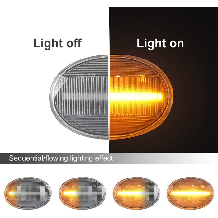 Dynamische LED-Seitenblinker Set für Mini Modelle - Jetzt bis zu 53% sparen