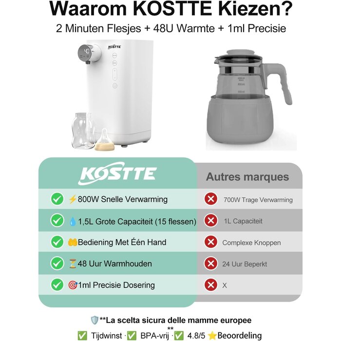 Automatischer Flaschenzubereiter 1,5L - Präzise & Schnell - bis zu 34% Rabatt