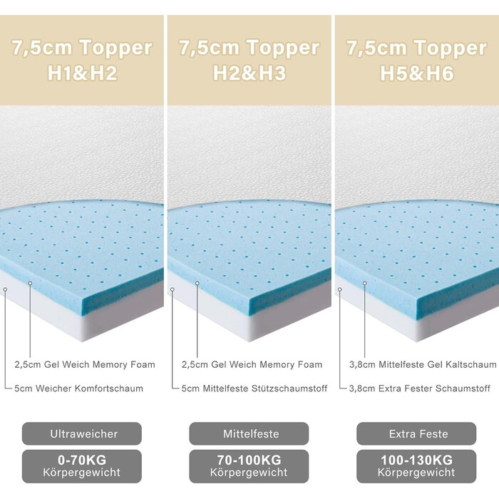 Luxus Gel-Topper 180x200cm - Wendbar & Druckentlastend - Jetzt bis zu 35% Rabatt