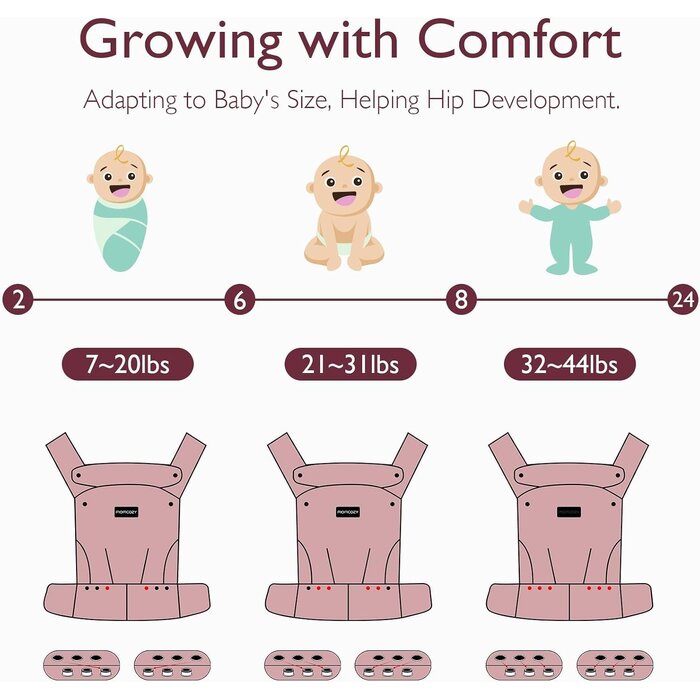 Ergonomische Babytrage - Mitwachsend & Bequem - Bis zu 28% Rabatt sparen