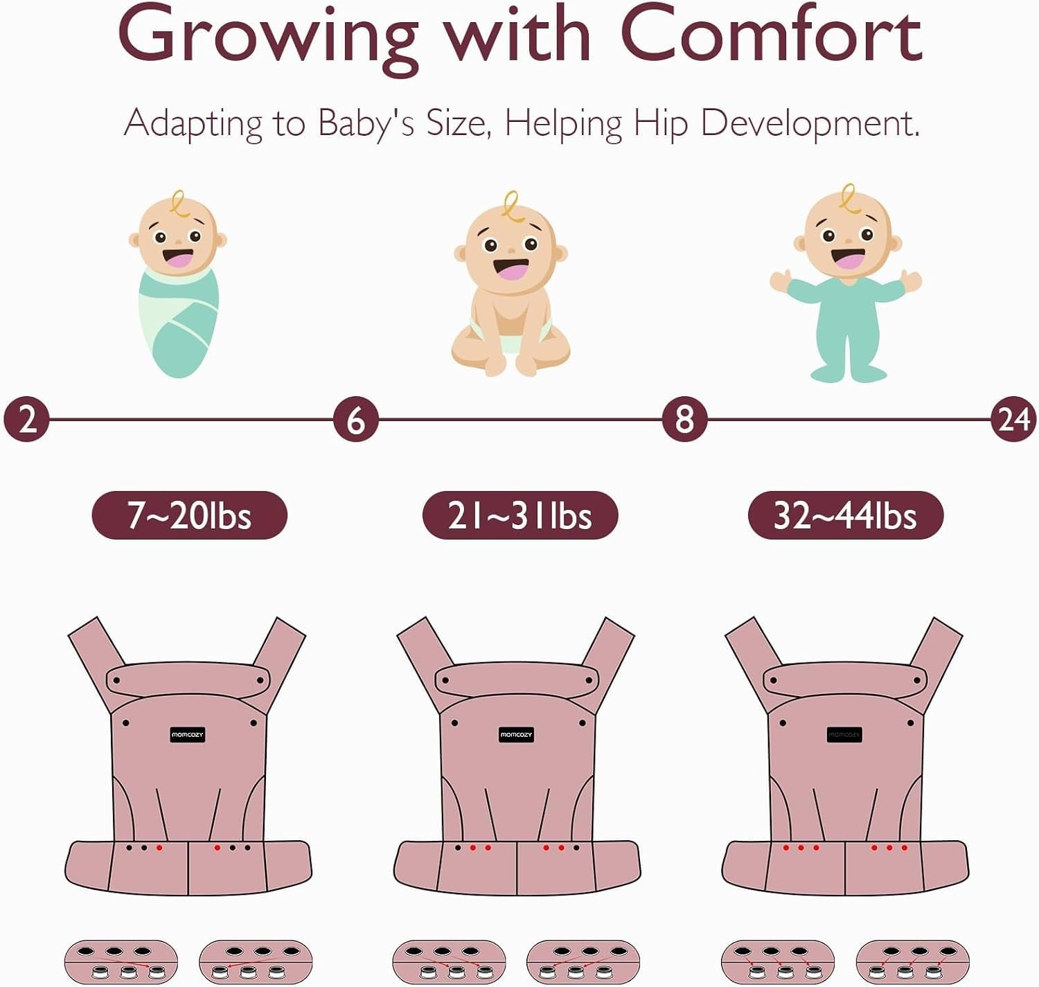 Ergonomische Babytrage - Mitwachsend & Bequem - Bis zu 28% Rabatt sparen