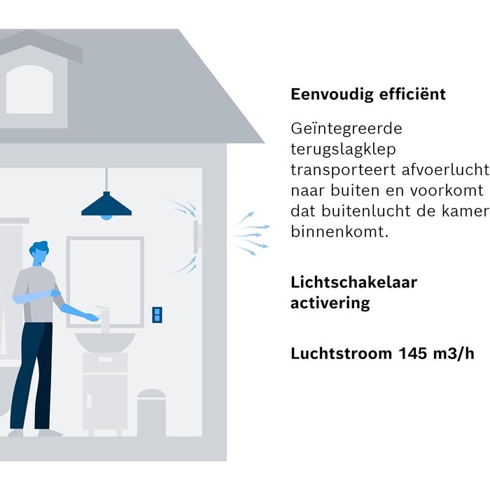 Badezimmer-Ventilator 125 mm - Weiß - Effizient & leise - Jetzt bis zu 29% sparen