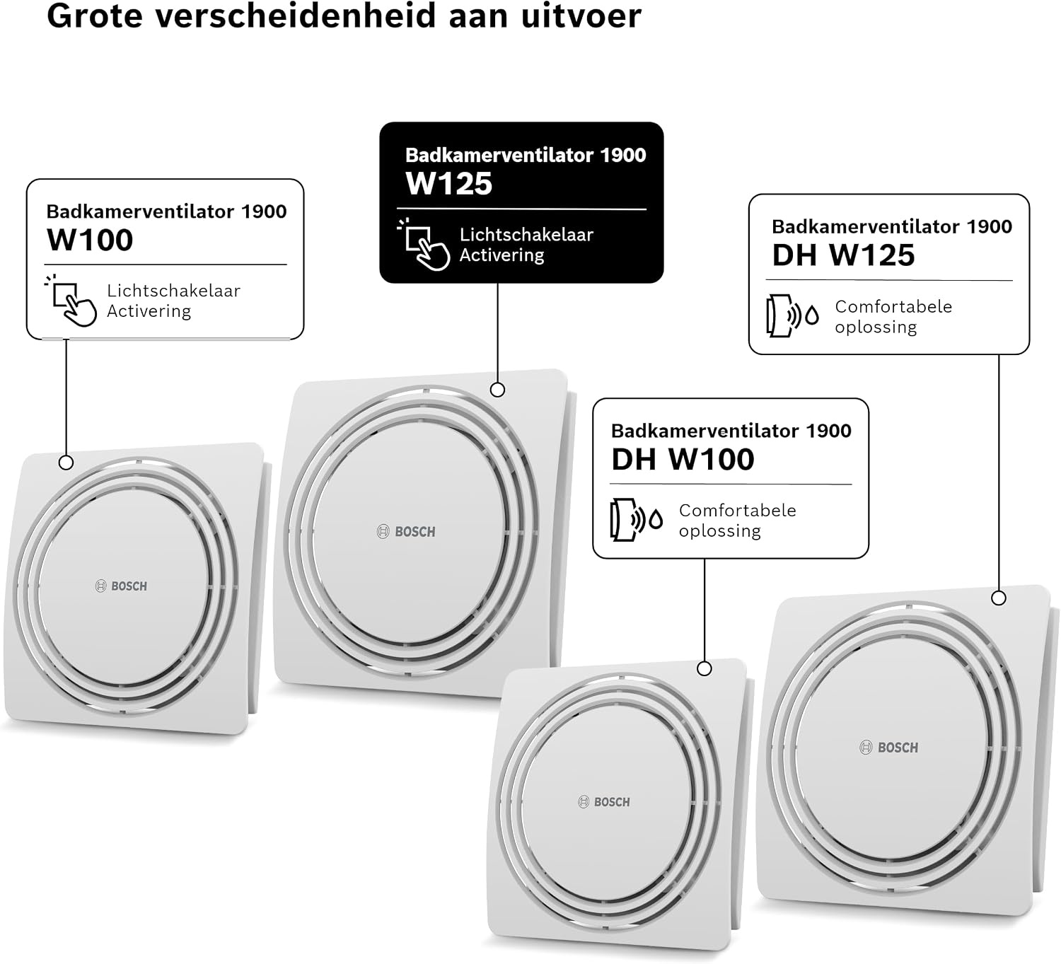 Badezimmer-Ventilator 125 mm - Weiß - Effizient & leise - Jetzt bis zu 29% sparen