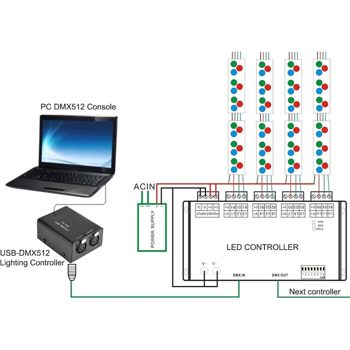 DMX Controller USB-Interface für 512 Kanäle - Outlet sparen bis zu 34%