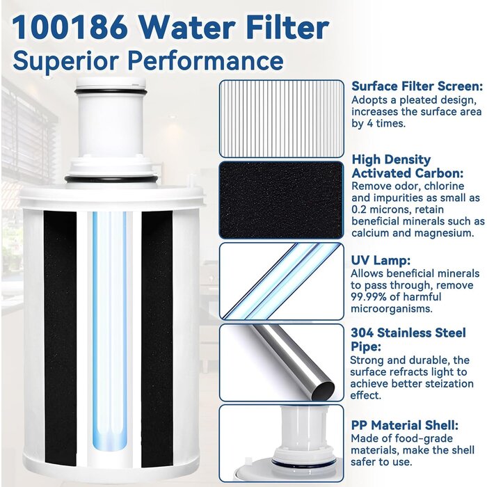 Wasserfilter-Kartusche 6-Stufen für eSpring-Systeme - bis zu 34% Rabatt