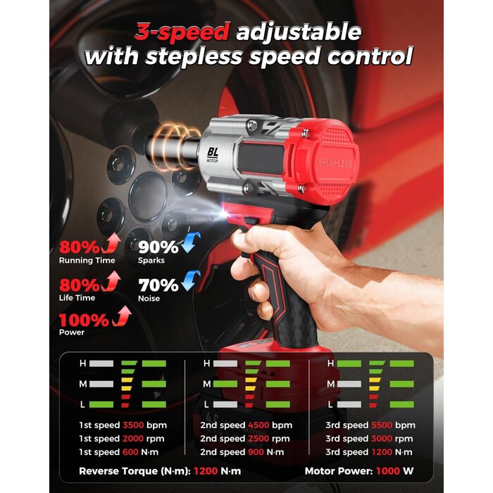 Akku-Schlagschrauber 1/2 Zoll 1200 Nm bürstenlos - Outlet bis zu 30% sparen