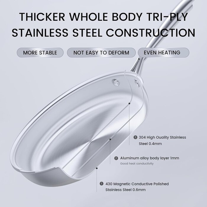 3-tlg. Profi-Edelstahl Pfannenset Tri-Ply, unbeschichtet, bis zu 34% sparen