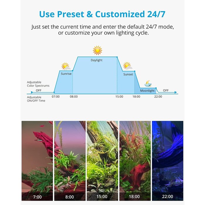 LED-Aquariumleuchte 60-70 cm 21W mit 24/7-Timer - bis zu 34% sparen