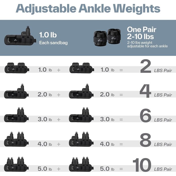 Sportneer Verstellbare Gewichtsmanchetten 0,9-4,5 kg - Outlet bis zu 32% sparen