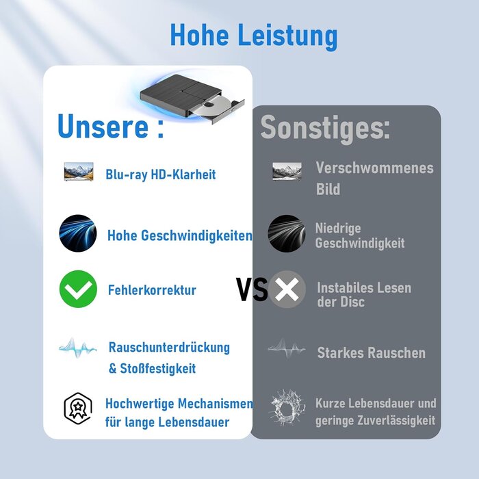 Externes Blu-Ray Laufwerk USB 3.0 & Typ-C - Bis zu 33% günstiger