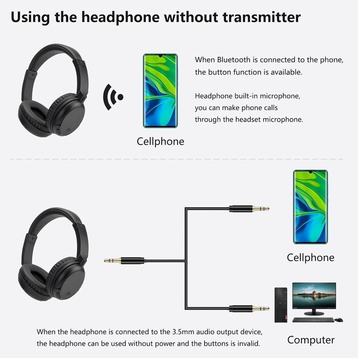 Kabellose TV-Over-Ear-Kopfhörer mit USB-Sender - bis zu 32% günstiger
