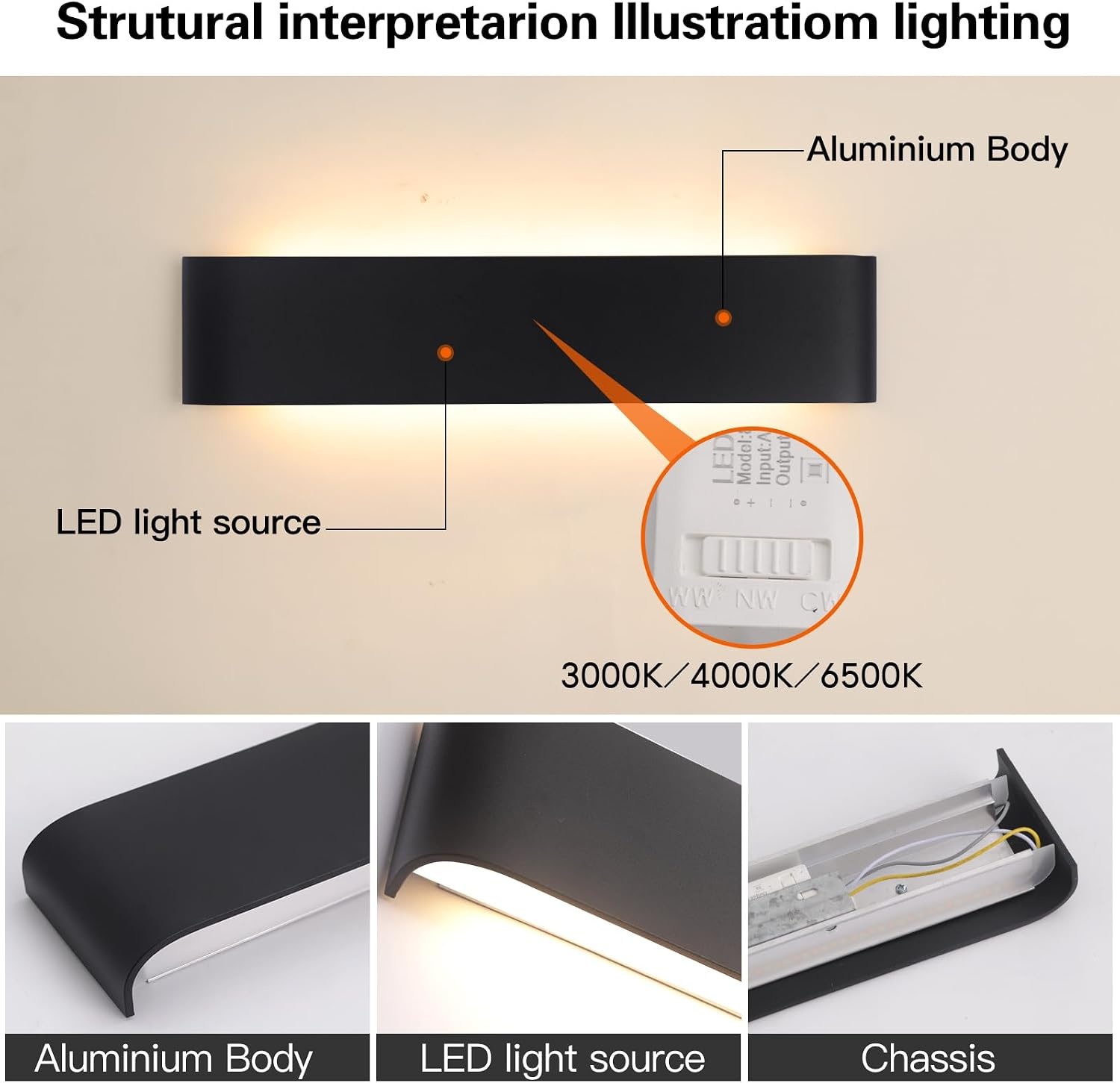 4er Set LED Wandleuchten 18W Dimmbar Schwarz - Bis zu 34% Rabatt