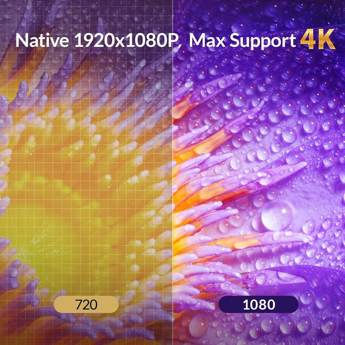 Full HD Heimkino-Projektor mit WiFi 6 & Android - bis zu 35% Rabatt