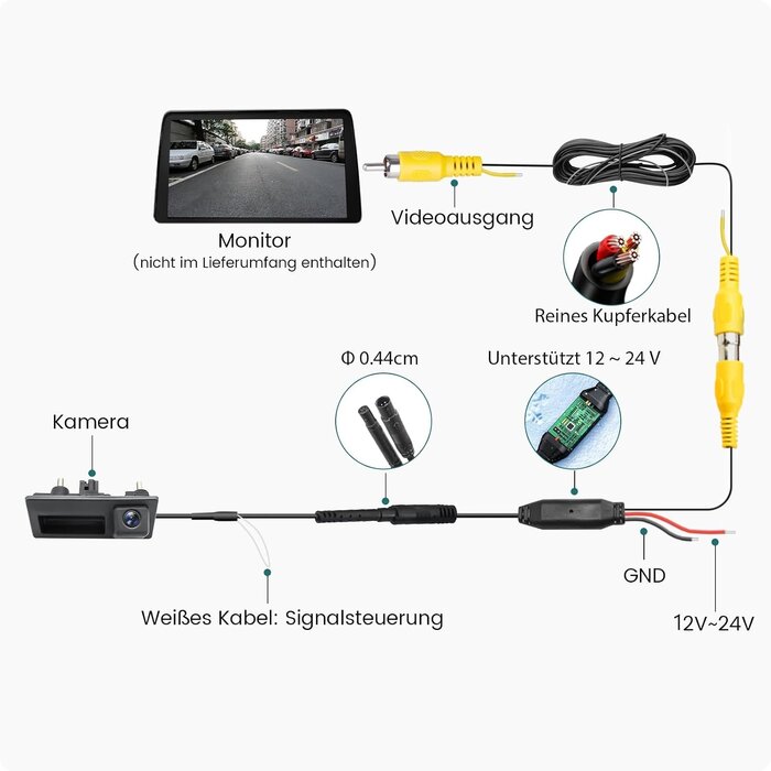Dynamische 1080p AHD Rückfahrkamera für VW & Audi - bis zu 33% sparen