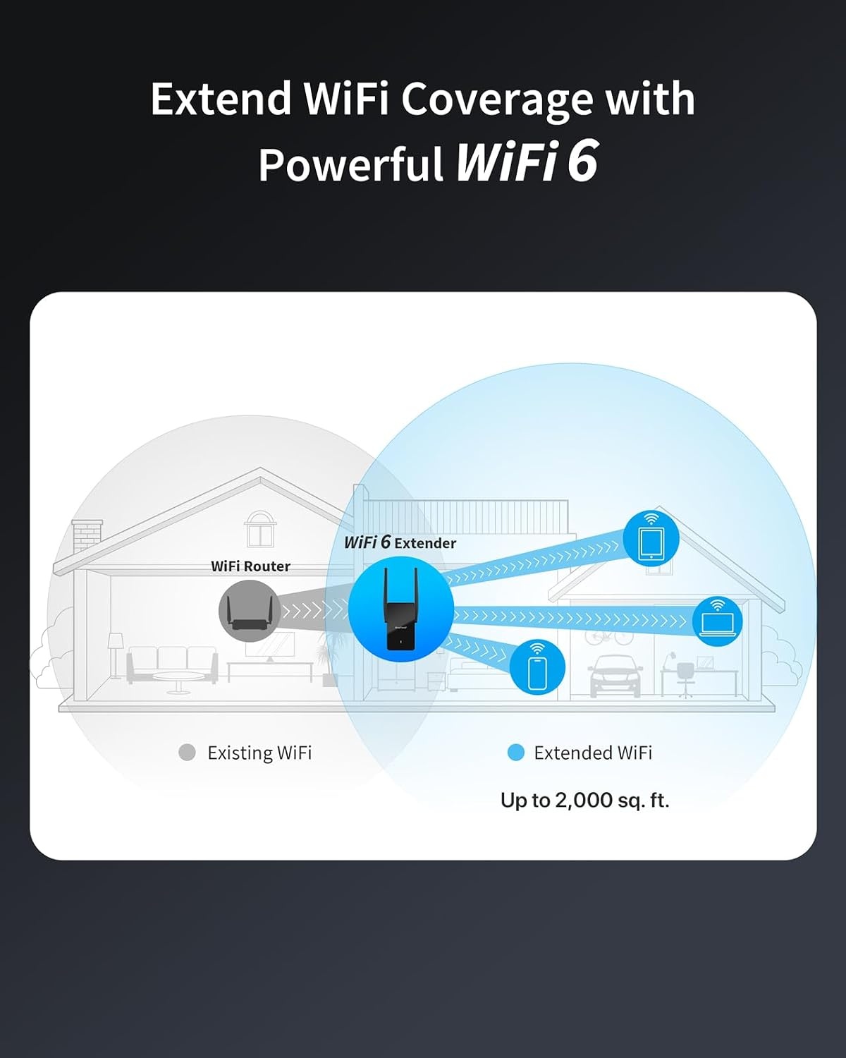 WLAN-Verstärker WiFi 6 AX1500 - 185m² Reichweite - Outlet bis zu 33% reduziert