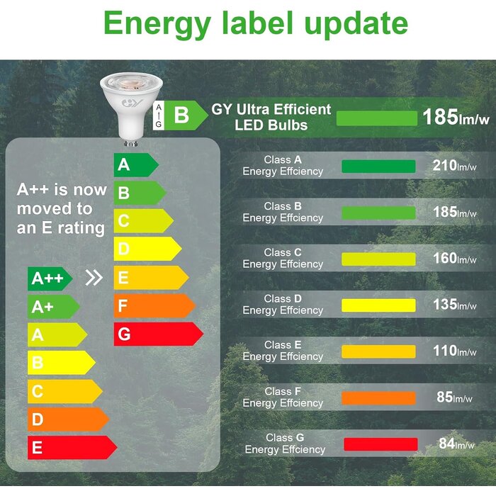 12er-Set GU10 LED-Spots 6,5W - 1025 Lumen Neutralweiß - Jetzt bis zu 32% Rabatt