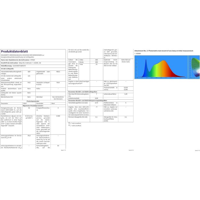 LED-Deckenleuchte 30cm Schwarz, Dimmbar & RGB - Jetzt bis zu 61% reduziert