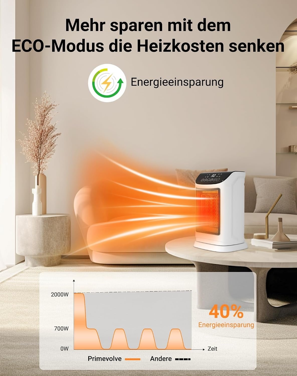 Keramikheizlüfter 1800W mit Fernbedienung - bis zu 27% Rabatt