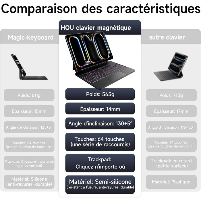 Hou Tastaturhülle iPad Pro 11" M4 (2024) AZERTY - Schwarz - Bis zu 29% Rabatt