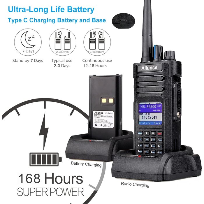 DMR Amateurfunkgerät mit GPS & IP67 - Robustes Outdoor-Funkgerät bis zu 30% Rabatt