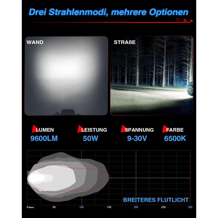96W LED Arbeitsscheinwerfer 4 Zoll 2er-Set - Jetzt bis zu 34% Rabatt sichern