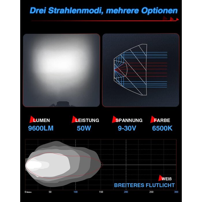 96W LED Arbeitsscheinwerfer 4 Zoll 2er-Set - Jetzt bis zu 34% Rabatt sichern