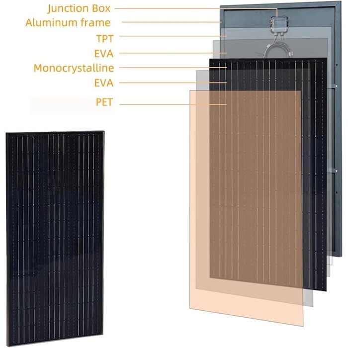 Flexibles 200W Solar-Set für Camper & Boot - bis zu 34% günstiger