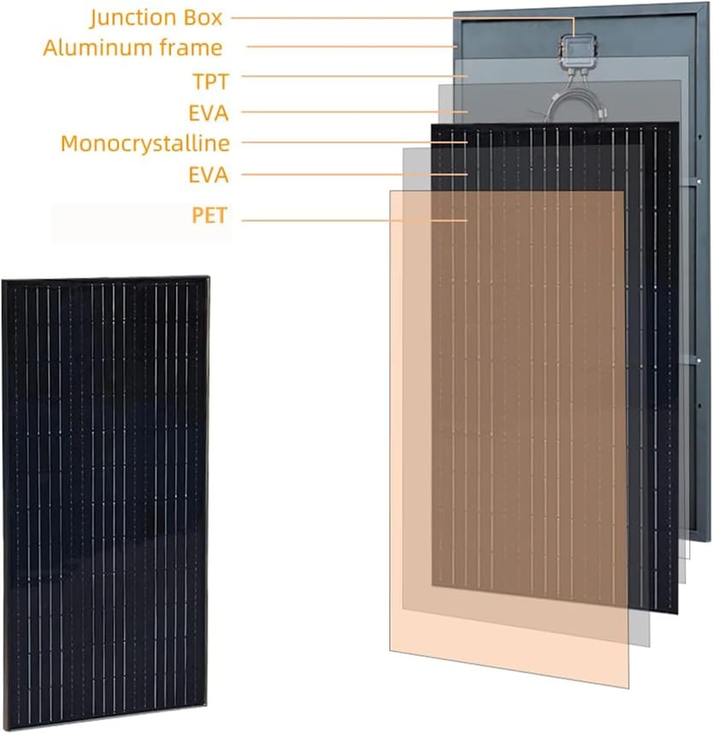 Flexibles 200W Solar-Set für Camper & Boot - bis zu 34% günstiger