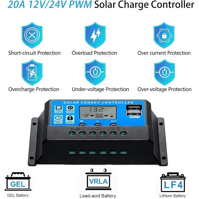 Flexibles 200W Solar-Set für Camper & Boot - bis zu 34% günstiger