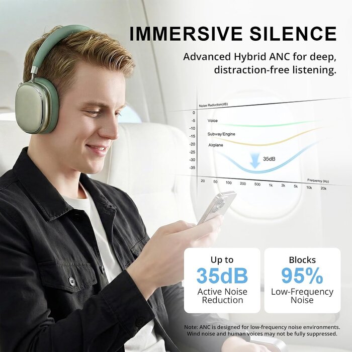 Over-Ear Kopfhörer mit Noise-Cancelling - Frühlingsgrün - bis zu 33% reduziert