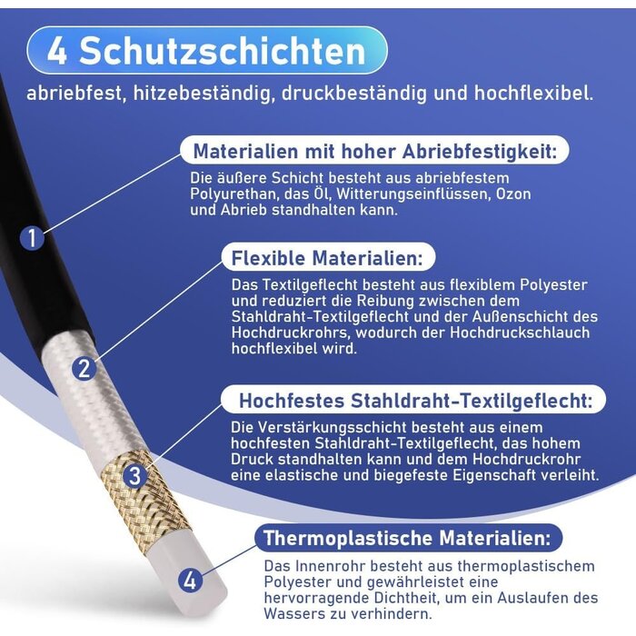 Rohrreinigungsschlauch 30m für Hochdruckreiniger - bis zu 34% Rabatt sparen