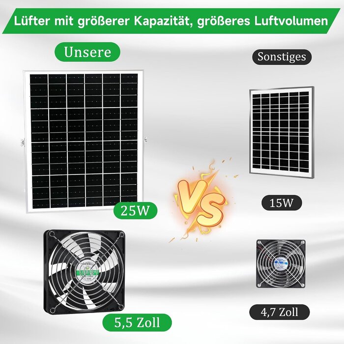 Solar-Ventilatorset für Ställe & Gewächshäuser, 25W, bis zu 28% sparen