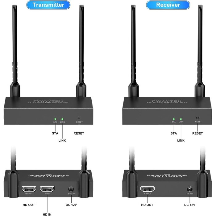 Drahtloses 4K HDMI-Set bis zu 500m - Jetzt bis zu 34% sparen