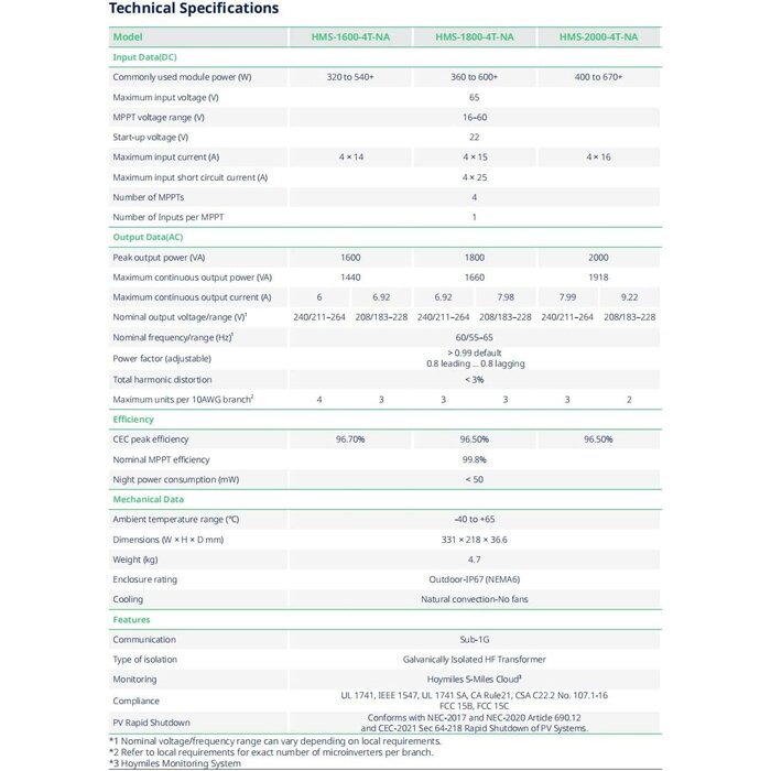 Mikrowechselrichter 1800W für 4 Solarmodule - bis zu 35% Rabatt