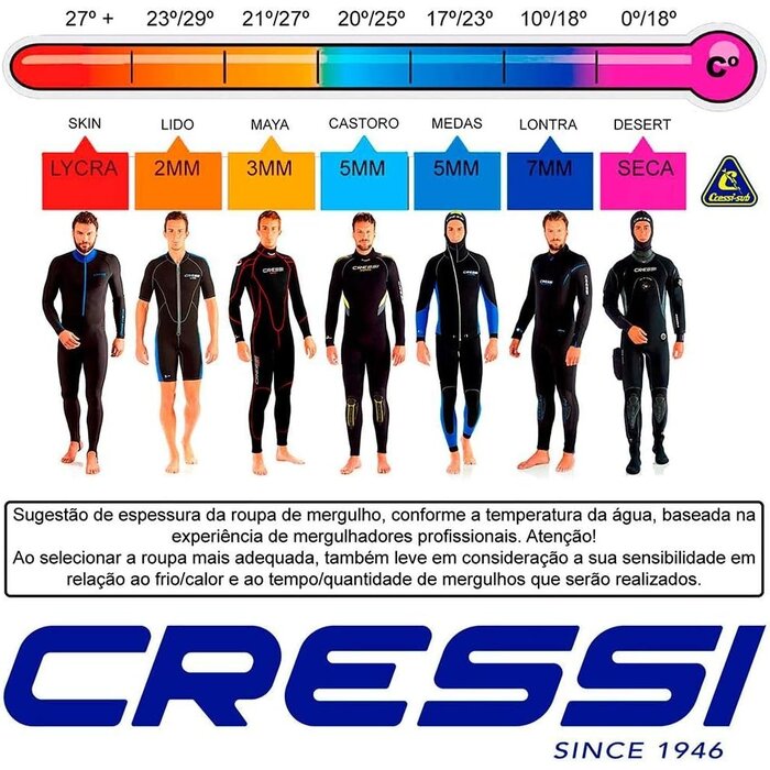 Herren Kurzarm-Neoprenanzug 2mm Shorty - jetzt bis zu 34% günstiger
