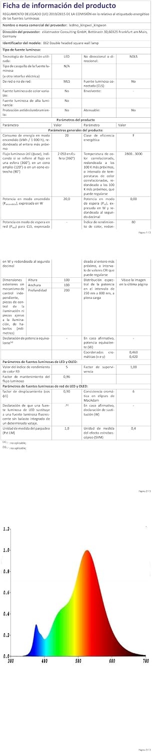 2er-Set LED-Außenwandleuchten mit Sensor - IP65 & verstellbar - bis zu 70% Rabatt