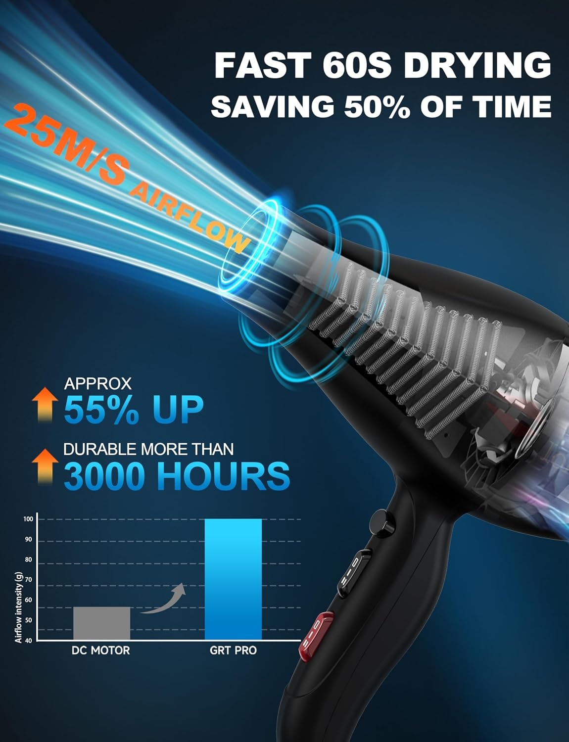 Profi-Haartrockner 2400W mit Ionen-Funktion - bis zu 77% günstiger