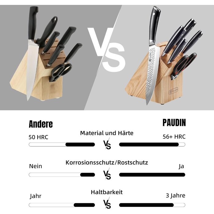 7-tlg. Profi-Messerblock aus Kohlenstoffstahl - jetzt bis zu 43% günstiger