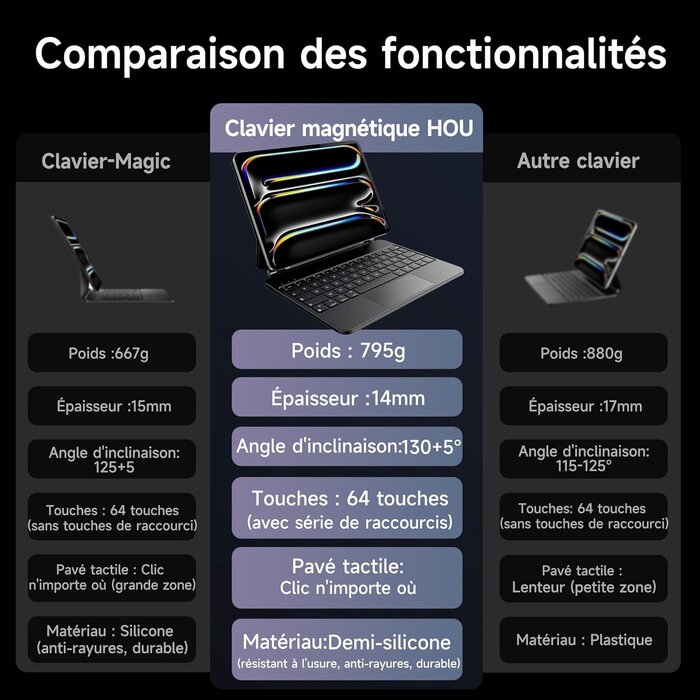 Hou iPad Pro 13 Zoll (M4) Tastatur AZERTY - Schwarz | Bis zu 30% Rabatt