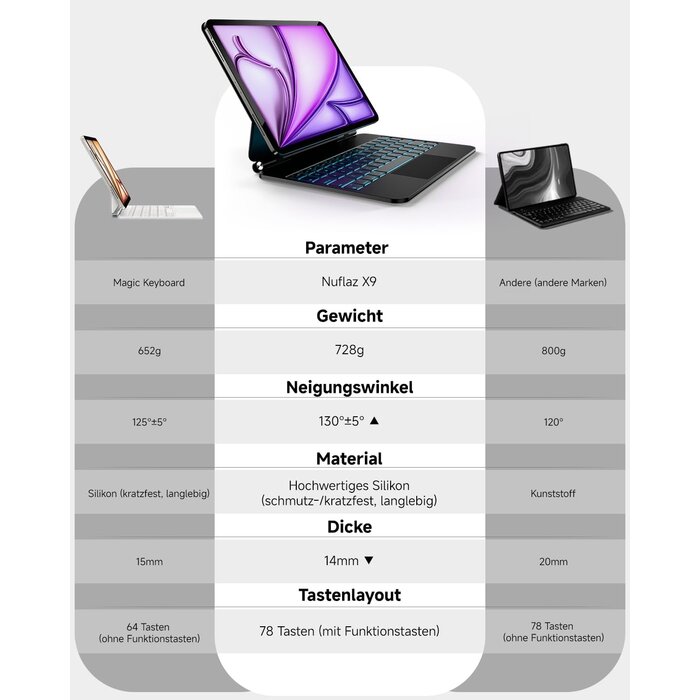 Premium Tastatur für iPad Air 13" & Pro 12,9" - Outlet-Deal bis zu 34% günstiger