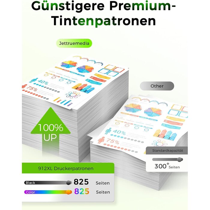 Druckerpatronen Multipack für HP OfficeJet Serie - bis zu 28% Rabatt