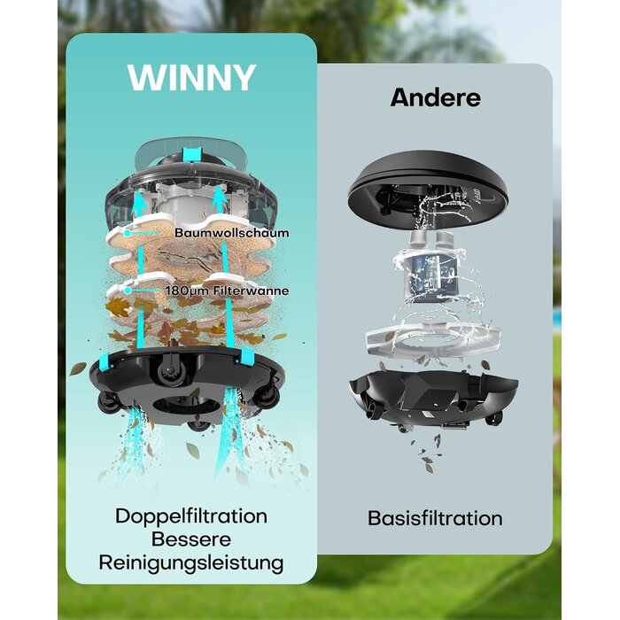 Kabelloser Akku-Poolreiniger für Aufstellbecken bis 60 m² - bis zu 34% Rabatt